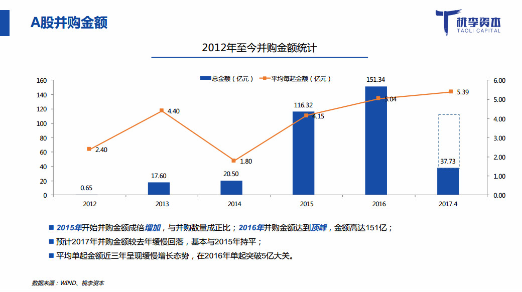 彩龙网