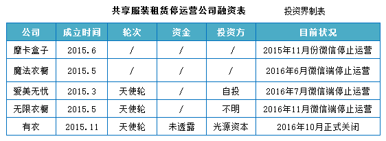 彩龙网