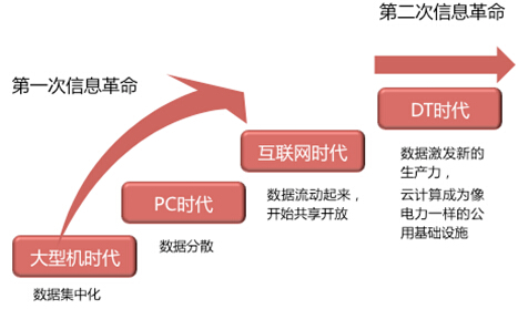 彩龙网